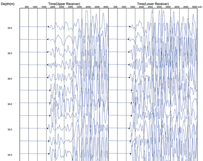 PS Logger Compression Waves Example