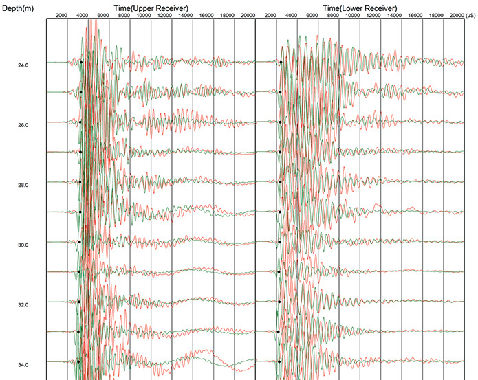PS Logger Shear Waves Example